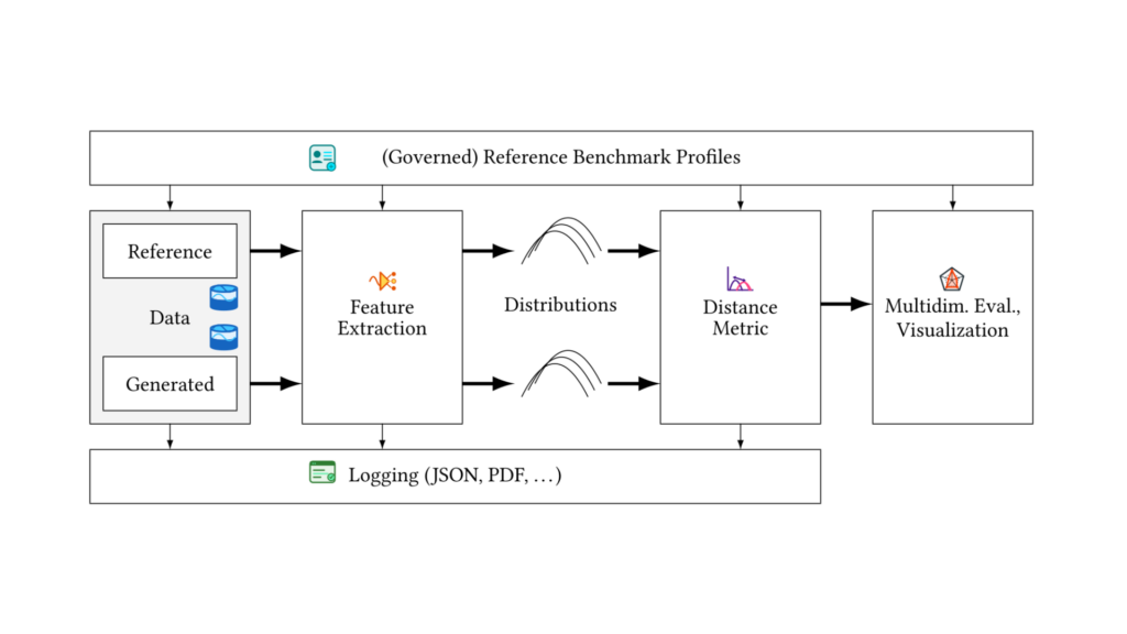 flowchart of the proposed evaluation framework