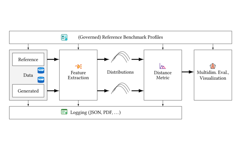 Beyond Static Benchmarks: A Post-Leaderboard Evaluation Paradigm for Generative Music and Creative AI
