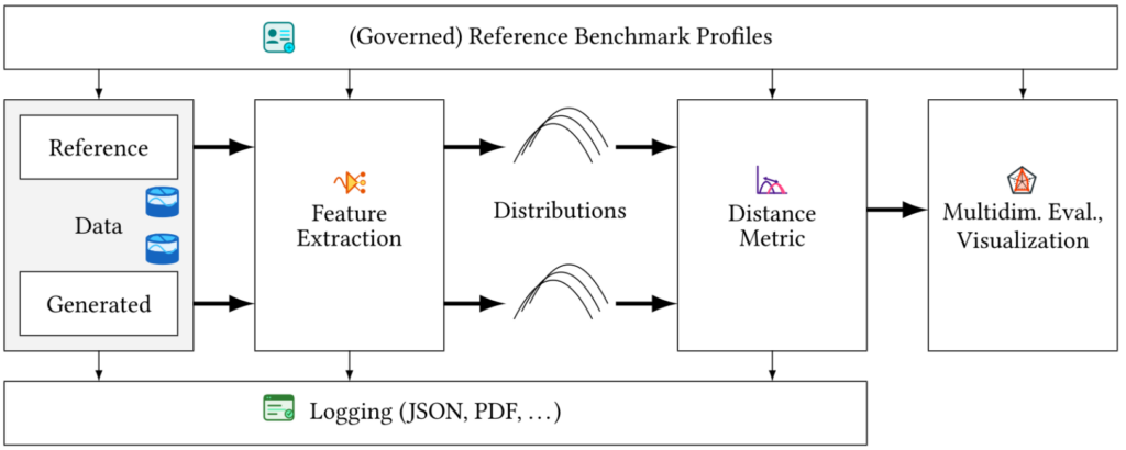 flowchart of the proposed evaluation framework