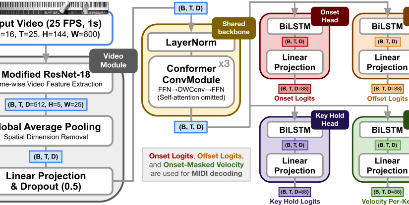 system architecture