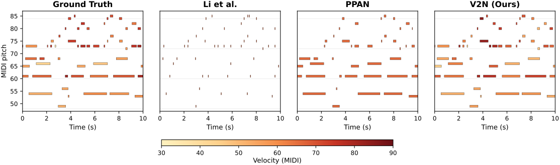 result comparison